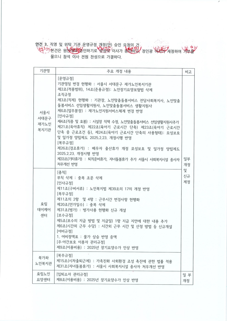 붙임1 이사회 회의록(250310)_6.jpg