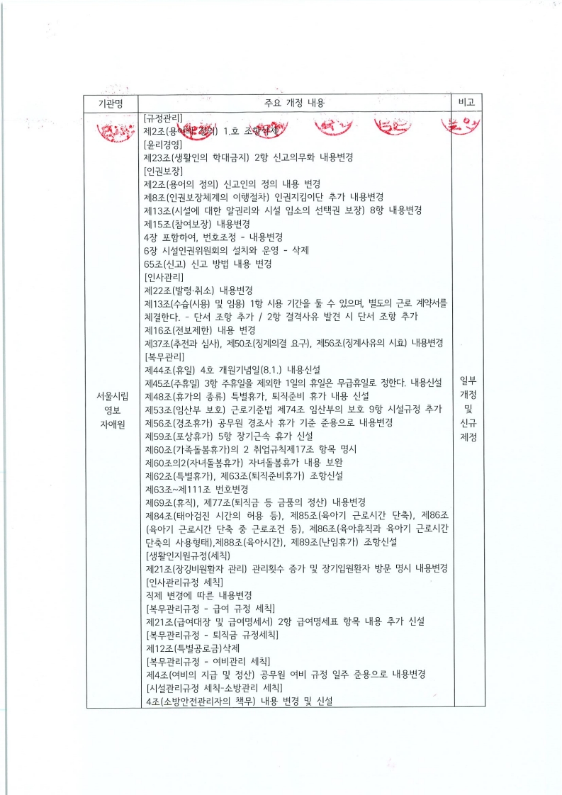 붙임1 이사회 회의록(250310)_7.jpg